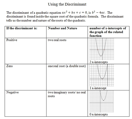 Discriminant Worksheet (pdf) with Answer Key. Quadratic Equations practice!