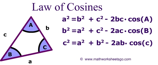Law of Sines and Cosines Worksheet with Key (pdf).